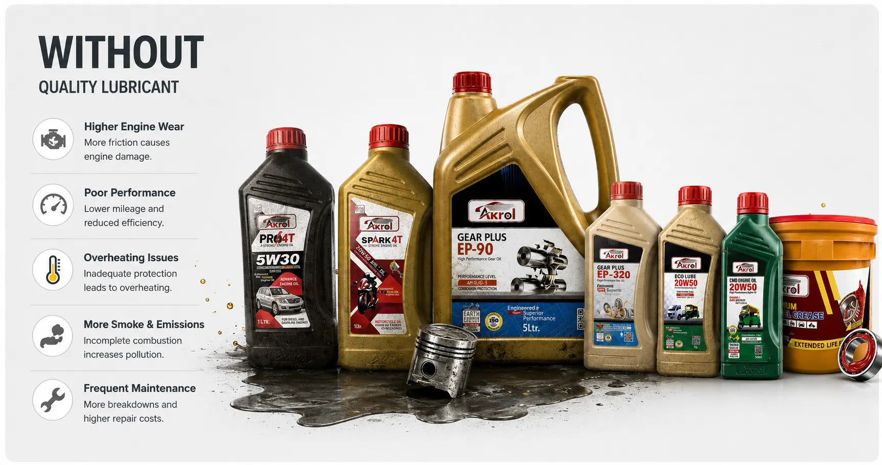 AKROL Lubricants | Premium Engine Oil, Grease, Coolant & Gear Oil
