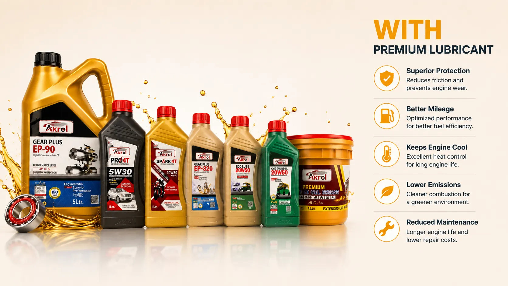 AKROL Lubricants | Premium Engine Oil, Grease, Coolant & Gear Oil